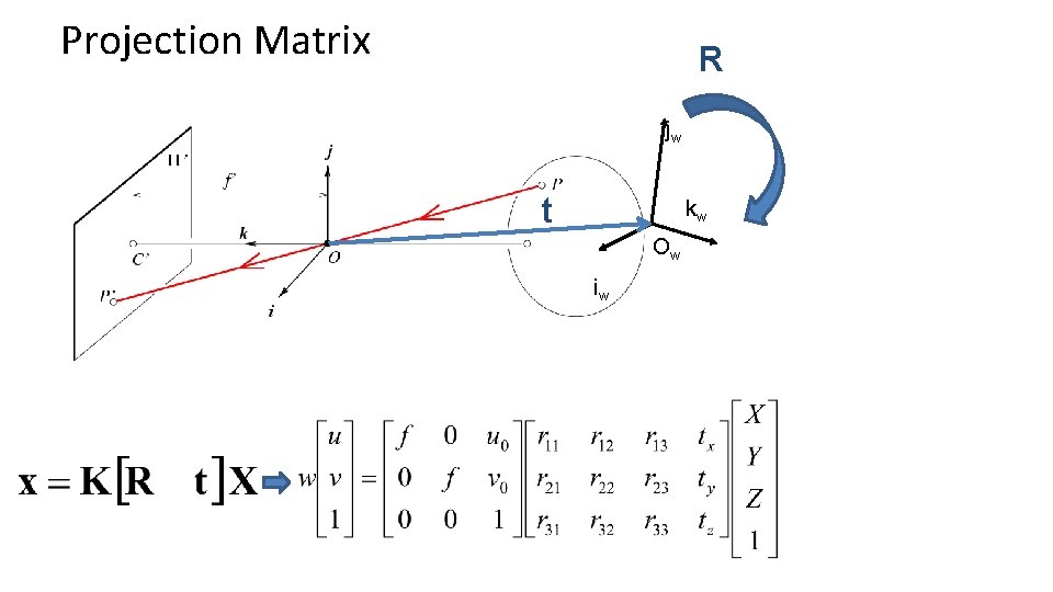 Projection Matrix R jw t kw Ow iw Projection Matrix R jw t kw Ow iw