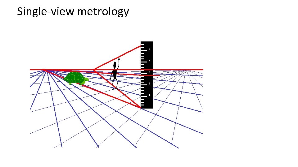 Single-view metrology 5 4 3 2 1 Single-view metrology 5 4 3 2 1