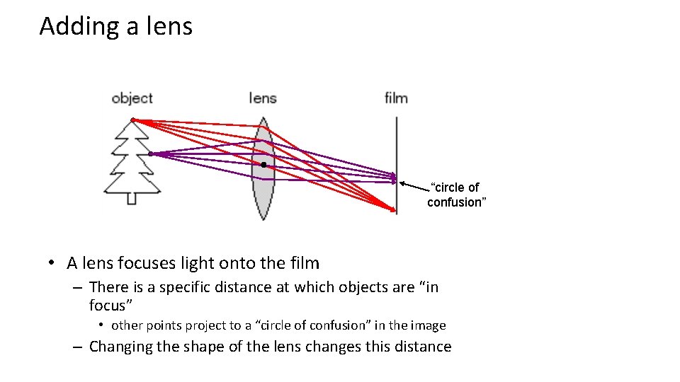 Adding a lens “circle of confusion” • A lens focuses light onto the film Adding a lens “circle of confusion” • A lens focuses light onto the film