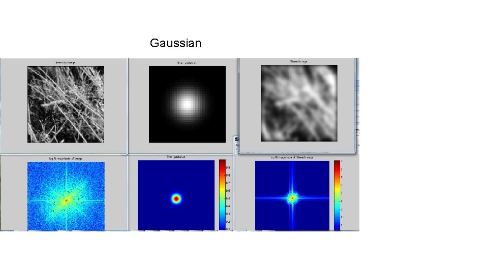 Gaussian Gaussian