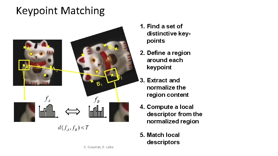 Keypoint Matching 1. Find a set of distinctive keypoints B 3 A 1 A Keypoint Matching 1. Find a set of distinctive keypoints B 3 A 1 A