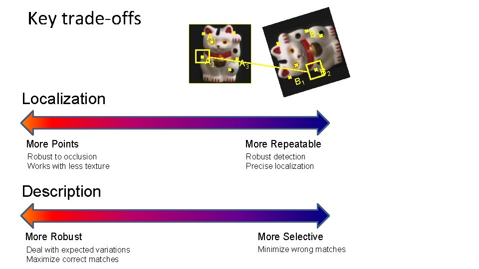 Key trade-offs B 3 A 1 A 2 A 3 B 1 B 2 Key trade-offs B 3 A 1 A 2 A 3 B 1 B 2