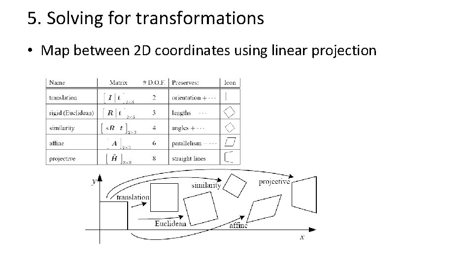 5. Solving for transformations • Map between 2 D coordinates using linear projection 5. Solving for transformations • Map between 2 D coordinates using linear projection