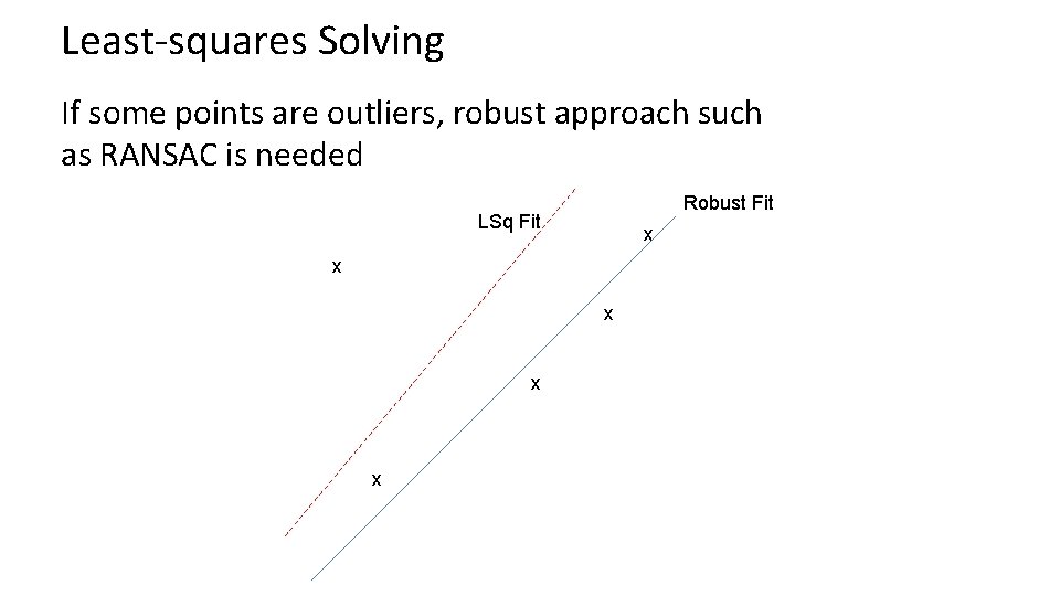 Least-squares Solving If some points are outliers, robust approach such as RANSAC is needed Least-squares Solving If some points are outliers, robust approach such as RANSAC is needed