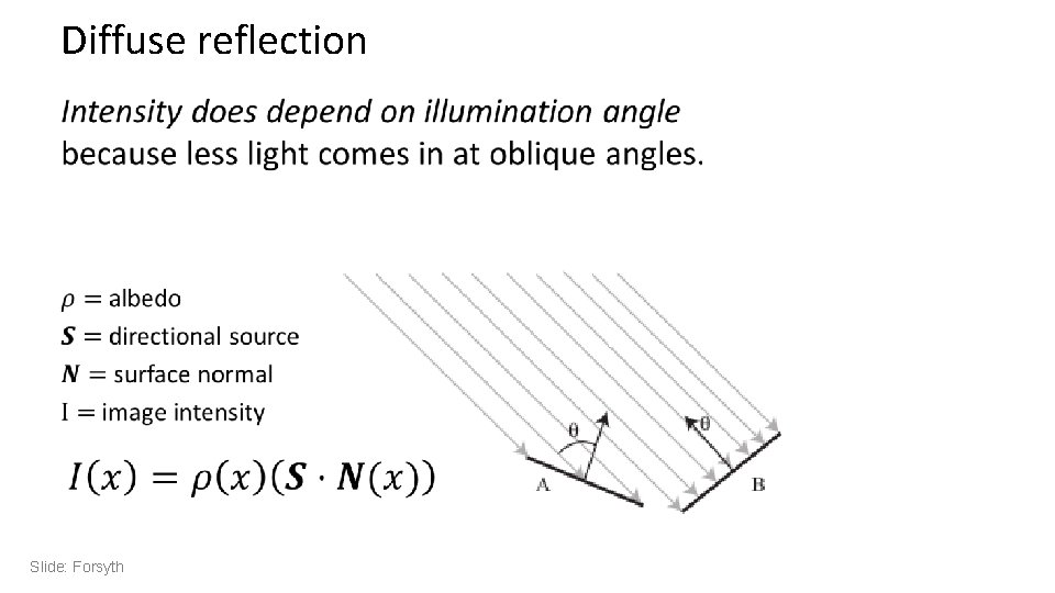 Diffuse reflection • Slide: Forsyth Diffuse reflection • Slide: Forsyth