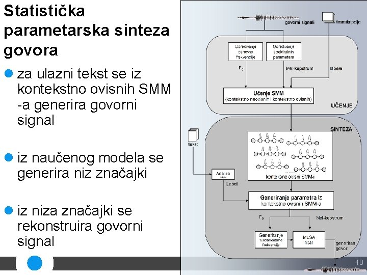 Statistička parametarska sinteza govora l za ulazni tekst se iz kontekstno ovisnih SMM -a