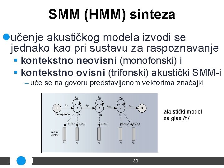 SMM (HMM) sinteza lučenje akustičkog modela izvodi se jednako kao pri sustavu za raspoznavanje