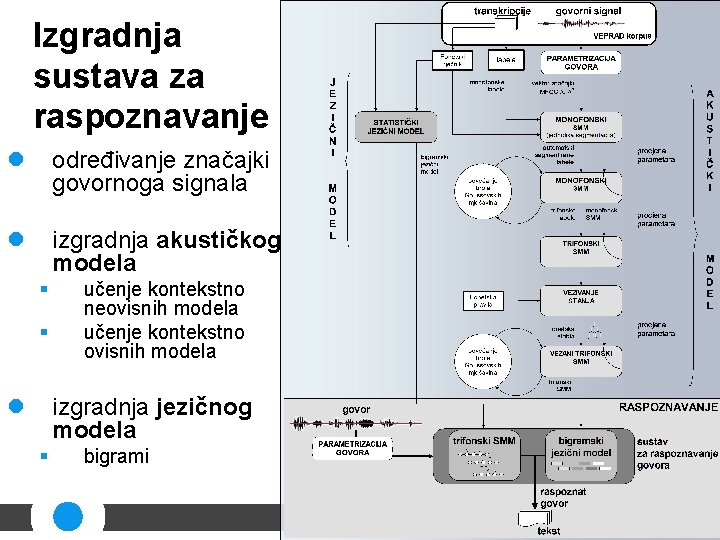 Izgradnja sustava za raspoznavanje l određivanje značajki govornoga signala l izgradnja akustičkog modela §