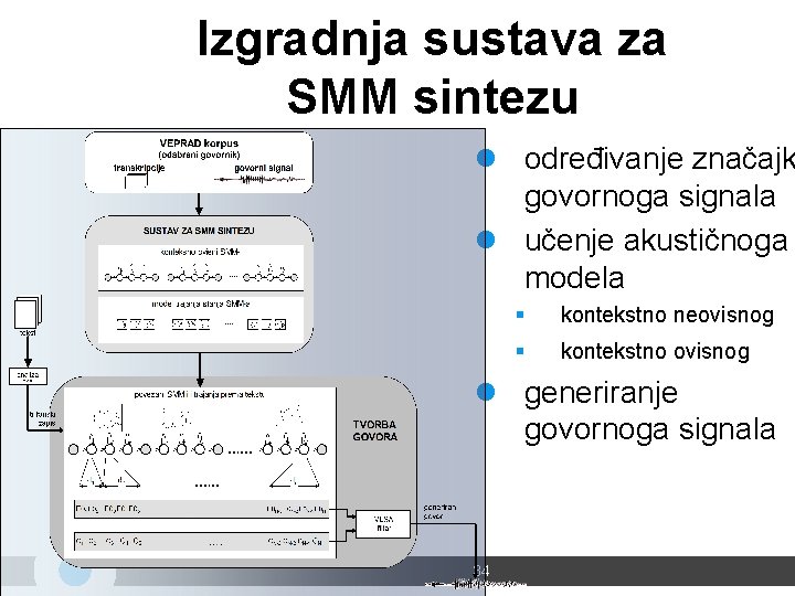 Izgradnja sustava za SMM sintezu l određivanje značajk govornoga signala l učenje akustičnoga modela