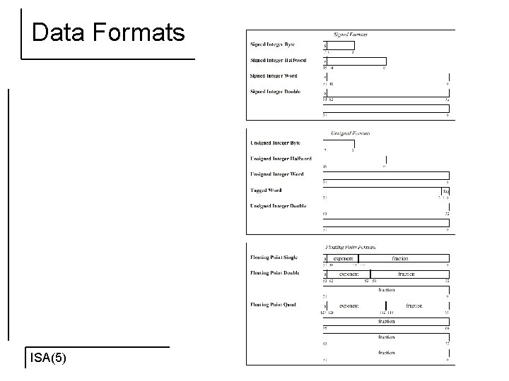 Data Formats ISA(5) 