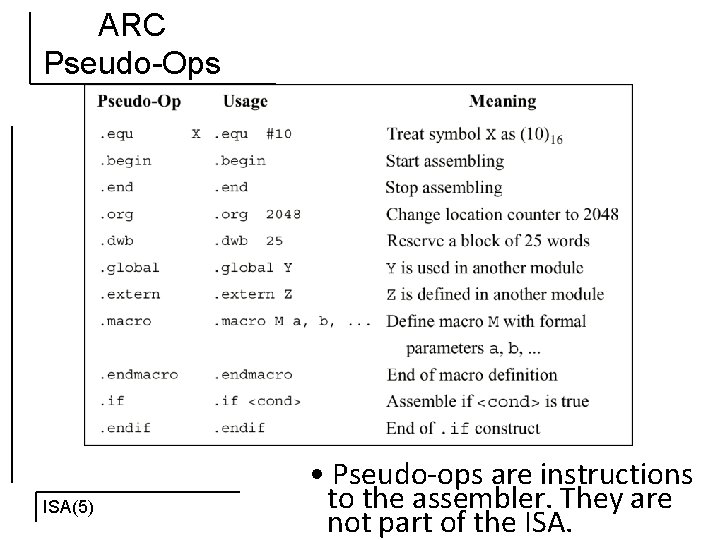 ARC Pseudo-Ops ISA(5) • Pseudo-ops are instructions to the assembler. They are not part