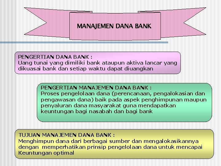 MANAJEMEN DANA BANK PENGERTIAN DANA BANK : Uang tunai yang dimiliki bank ataupun aktiva