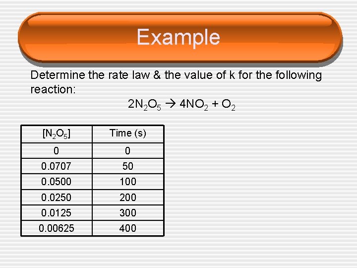 Example Determine the rate law & the value of k for the following reaction: