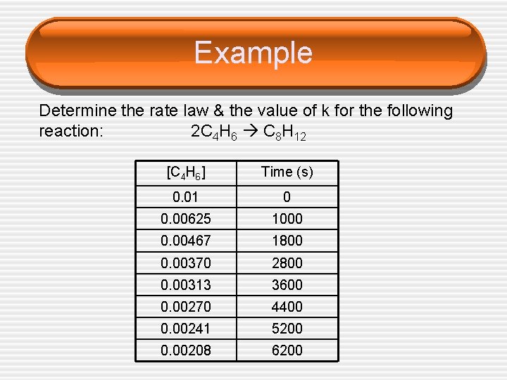 Example Determine the rate law & the value of k for the following reaction: