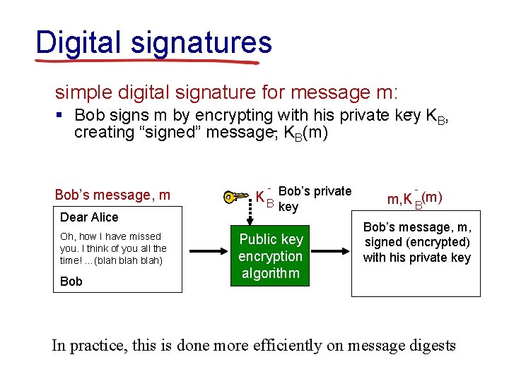 Digital signatures simple digital signature for message m: - K , § Bob signs