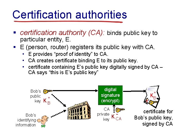 Certification authorities § certification authority (CA): binds public key to particular entity, E. §