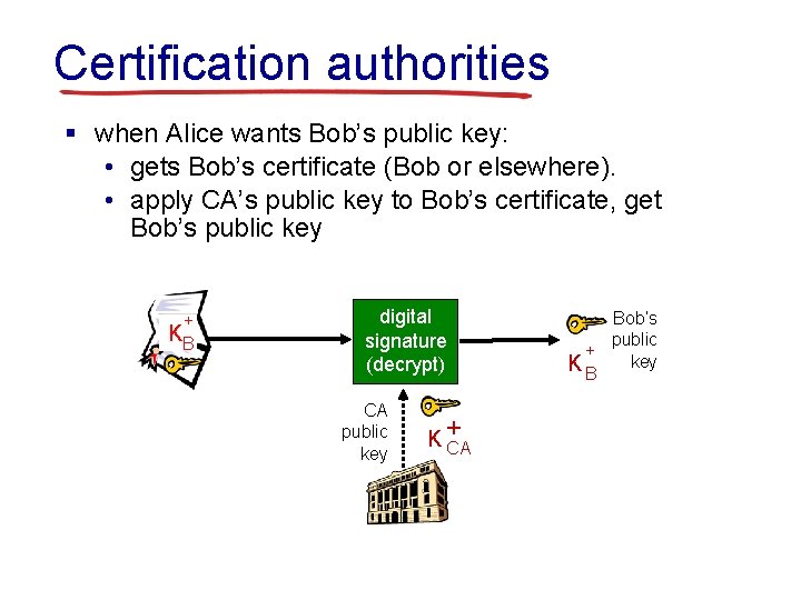 Certification authorities § when Alice wants Bob’s public key: • gets Bob’s certificate (Bob