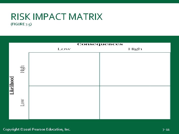 Reputation Risk Impact Matrix RISK MANAGEMENT Chapter 7 Copyright 2016 Pearson Education