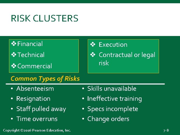 Science Risk Execution Risk Vc RISK MANAGEMENT Chapter 7 Copyright 2016 Pearson Education