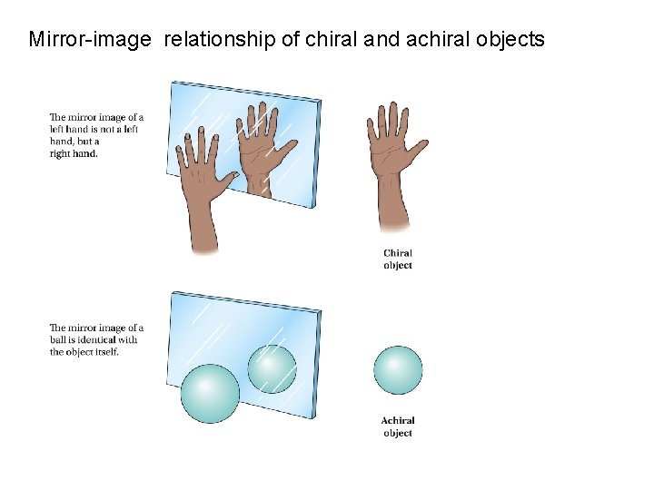 Mirror-image relationship of chiral and achiral objects 