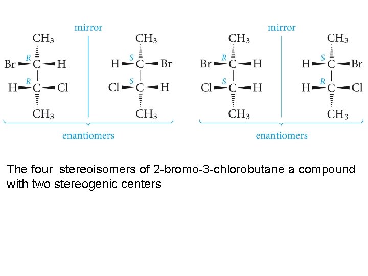 The four stereoisomers of 2 -bromo-3 -chlorobutane a compound with two stereogenic centers 