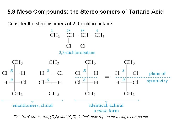 5. 9 Meso Compounds; the Stereoisomers of Tartaric Acid Consider the stereoisomers of 2,