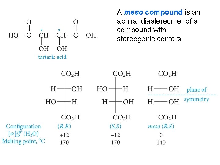 A meso compound is an achiral diastereomer of a compound with stereogenic centers 