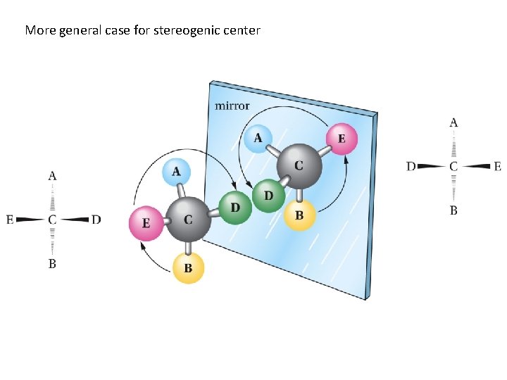 More general case for stereogenic center 