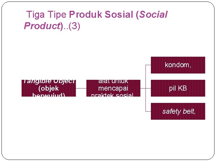 Tiga Tipe Produk Sosial (Social Product). . (3) kondom, Tangible Object (objek berwujud) alat
