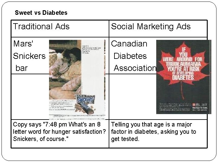 Sweet vs Diabetes Traditional Ads Social Marketing Ads Mars' Snickers bar Canadian Diabetes Association