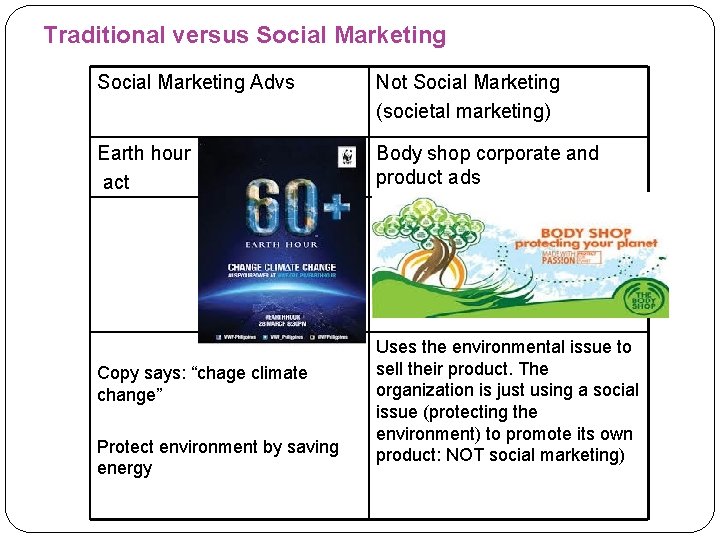 Traditional versus Social Marketing Advs Not Social Marketing (societal marketing) Earth hour act Body