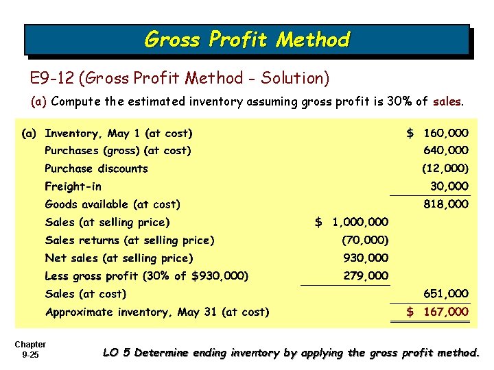Gross Profit Method E 9 -12 (Gross Profit Method - Solution) (a) Compute the Gross Profit Method E 9 -12 (Gross Profit Method - Solution) (a) Compute the