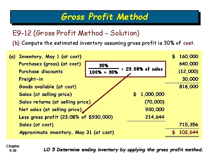 Gross Profit Method E 9 -12 (Gross Profit Method - Solution) (b) Compute the Gross Profit Method E 9 -12 (Gross Profit Method - Solution) (b) Compute the