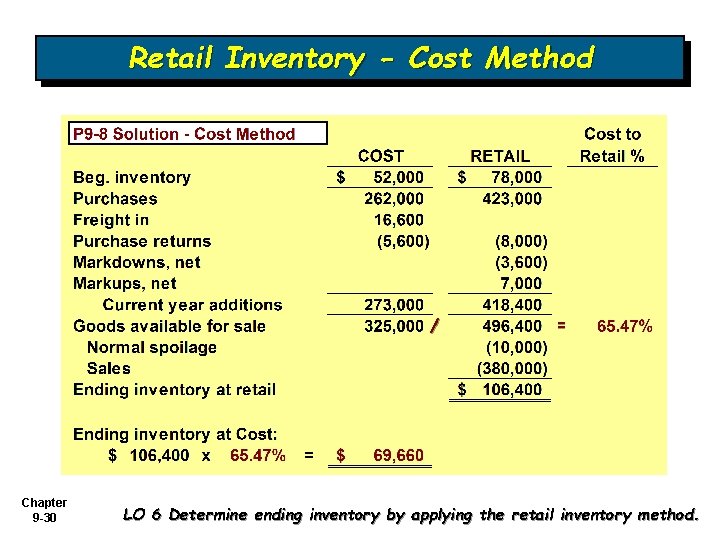 Retail Inventory - Cost Method / Chapter 9 -30 = LO 6 Determine ending Retail Inventory - Cost Method / Chapter 9 -30 = LO 6 Determine ending