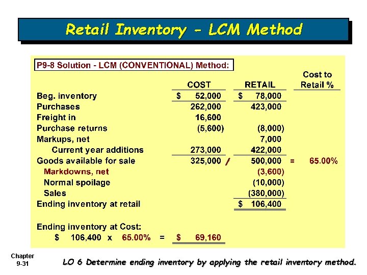 Retail Inventory - LCM Method / Chapter 9 -31 = LO 6 Determine ending Retail Inventory - LCM Method / Chapter 9 -31 = LO 6 Determine ending