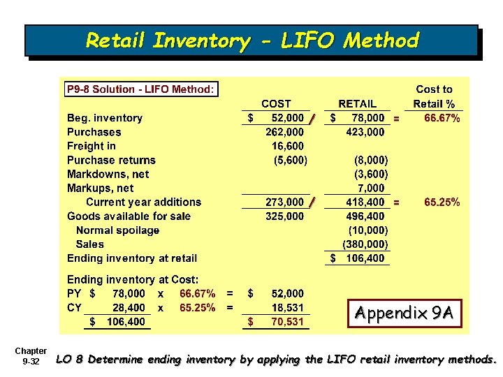 Retail Inventory - LIFO Method / = Appendix 9 A Chapter 9 -32 LO Retail Inventory - LIFO Method / = Appendix 9 A Chapter 9 -32 LO