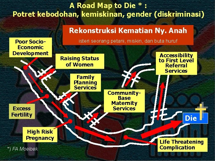 A Road Map to Die * : Potret kebodohan, kemiskinan, gender (diskriminasi) Rekonstruksi Kematian