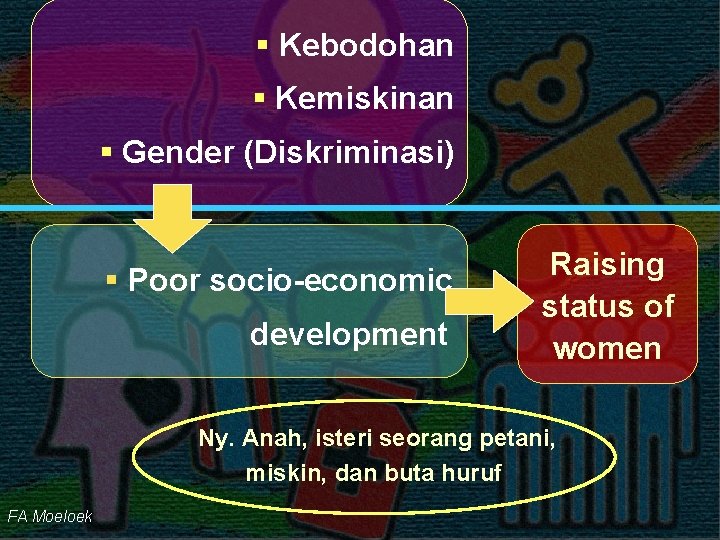 § Kebodohan § Kemiskinan § Gender (Diskriminasi) § Poor socio-economic development Raising status of