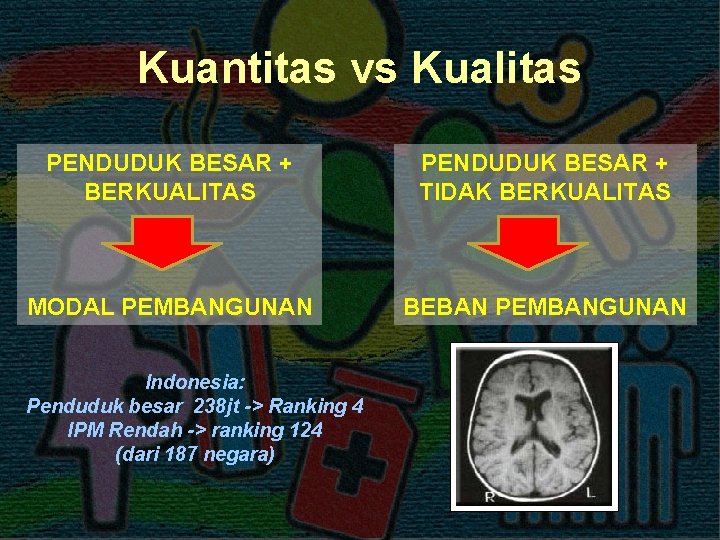 Kuantitas vs Kualitas PENDUDUK BESAR + BERKUALITAS PENDUDUK BESAR + TIDAK BERKUALITAS MODAL PEMBANGUNAN