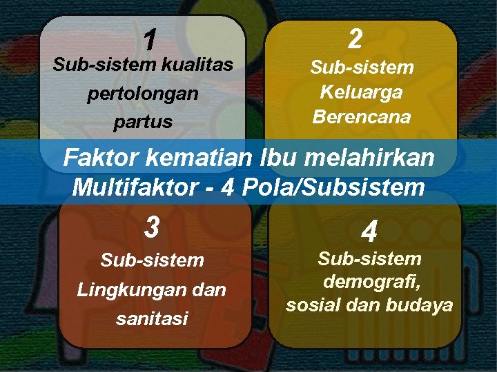 1 Sub-sistem kualitas pertolongan partus 2 Sub-sistem Keluarga Berencana Faktor kematian Ibu melahirkan Multifaktor