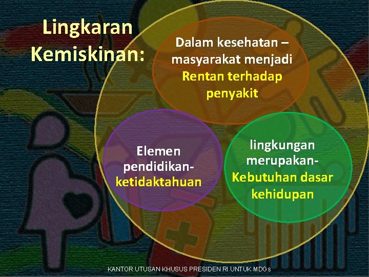 Lingkaran Kemiskinan: Dalam kesehatan – masyarakat menjadi Rentan terhadap penyakit Elemen pendidikanketidaktahuan lingkungan merupakan.