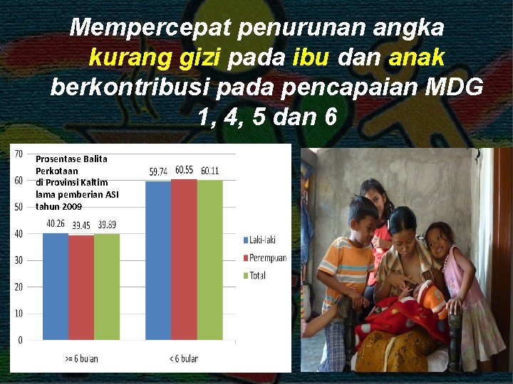 Mempercepat penurunan angka kurang gizi pada ibu dan anak berkontribusi pada pencapaian MDG 1,