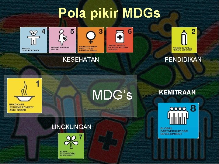Pola pikir MDGs KESEHATAN MDG’s LINGKUNGAN PENDIDIKAN KEMITRAAN 