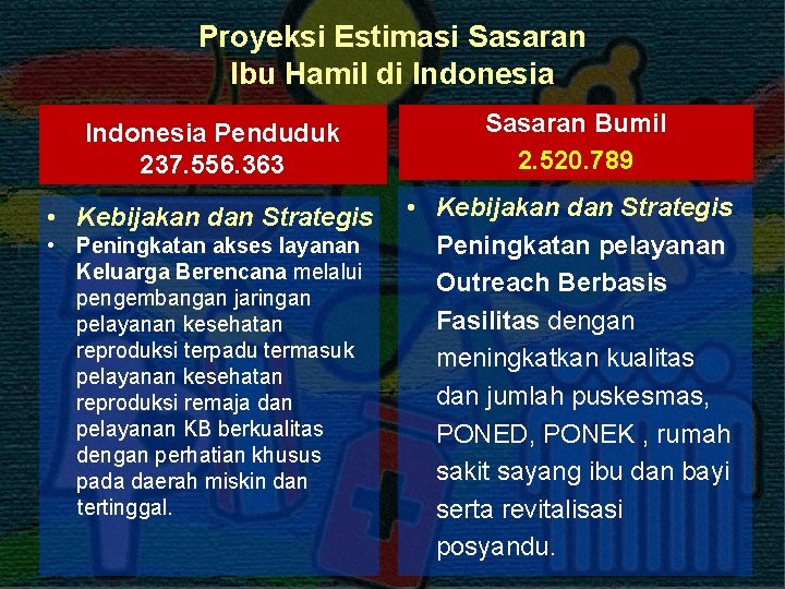 Proyeksi Estimasi Sasaran Ibu Hamil di Indonesia Penduduk 237. 556. 363 • Kebijakan dan