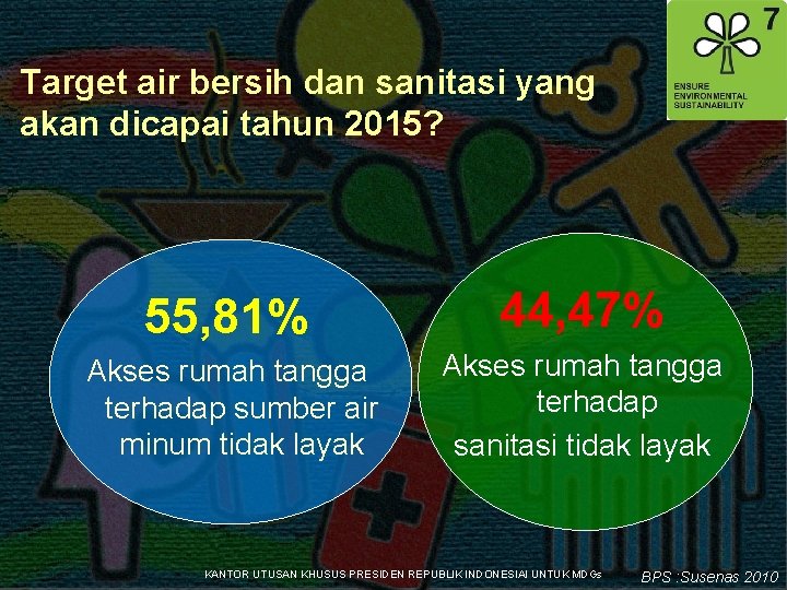 Target air bersih dan sanitasi yang akan dicapai tahun 2015? 55, 81% 44, 47%
