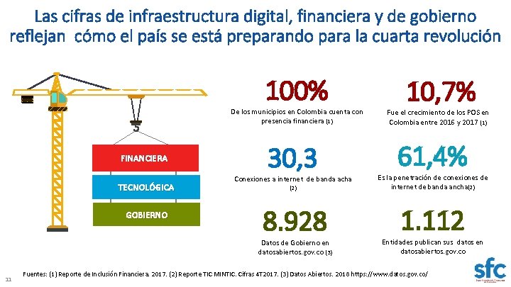 Las cifras de infraestructura digital, financiera y de gobierno reflejan cómo el país se