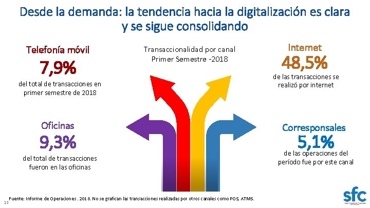 Desde la demanda: la tendencia hacia la digitalización es clara y se sigue consolidando