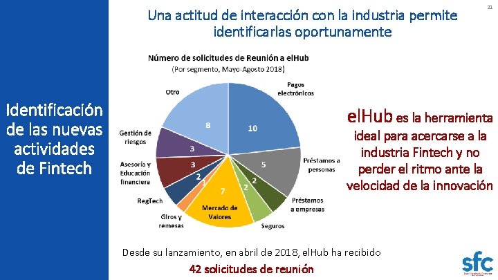 Una actitud de interacción con la industria permite identificarlas oportunamente Identificación de las nuevas