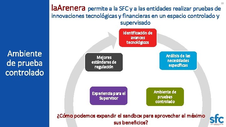 22 la. Arenera permite a la SFC y a las entidades realizar pruebas de