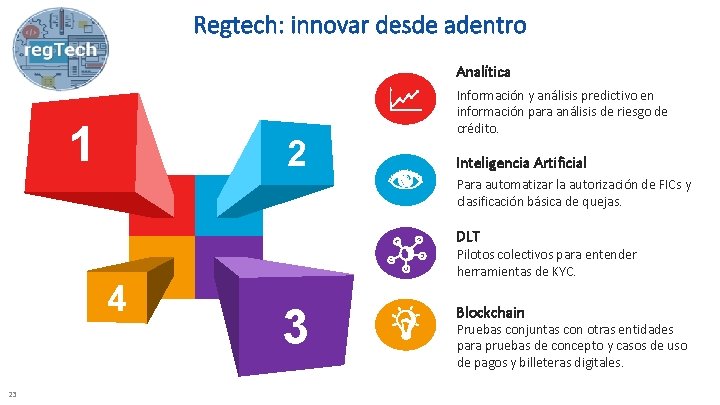 Regtech: innovar desde adentro Analítica 1 2 Información y análisis predictivo en información para